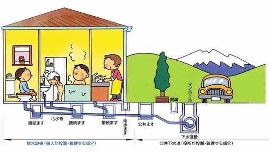 公共ますから宅内側は個人負担での設置・管理が必要になります