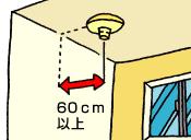 天井に取り付ける場合は、壁やはりから60センチ以上離した位置