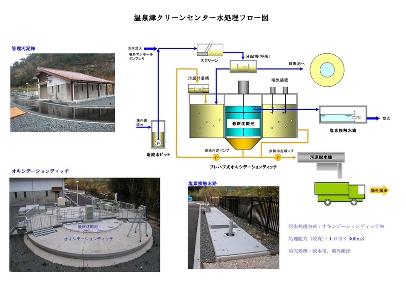 温泉津クリーンセンター　水処理フロー図