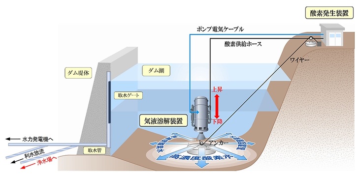 WEP図面