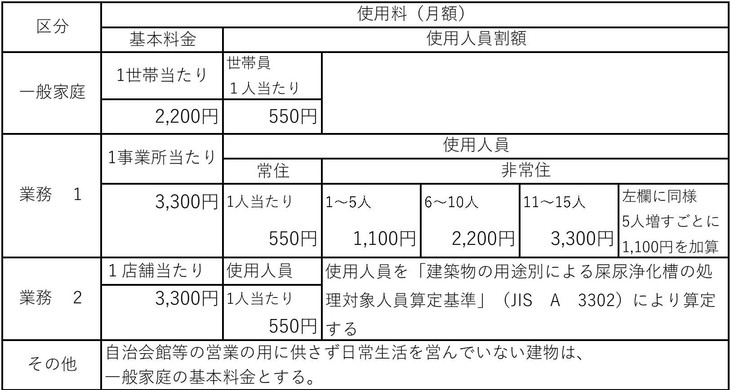 料金体系