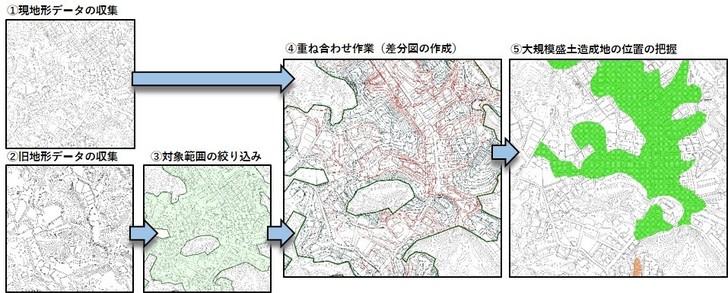 新旧の地形図を重ねて大規模盛土造成地の位置を把握