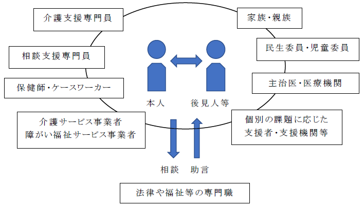 イメージ_チーム