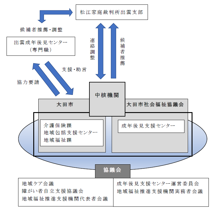 イメージ_中核機関等