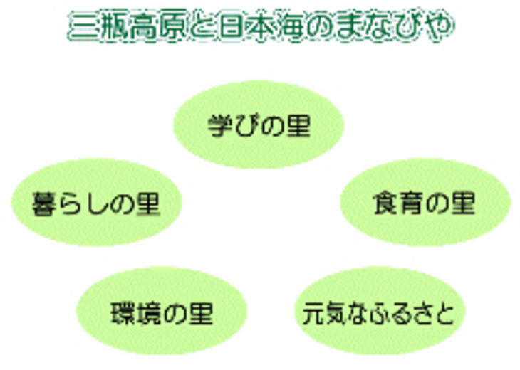 山村留学センターの運営理念