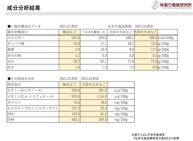 成分分析３