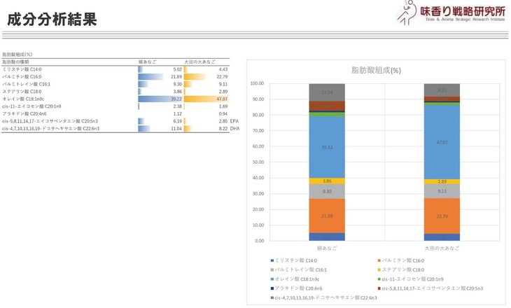 成分分析４