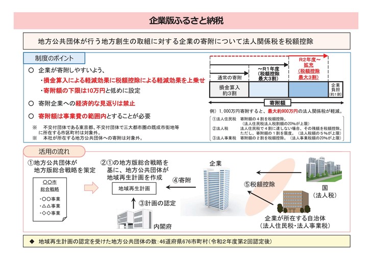 制度概要