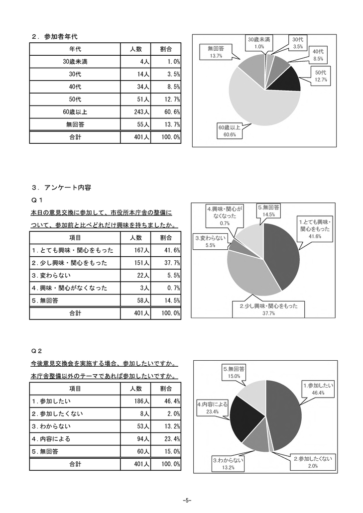 市長と語る会報告_5