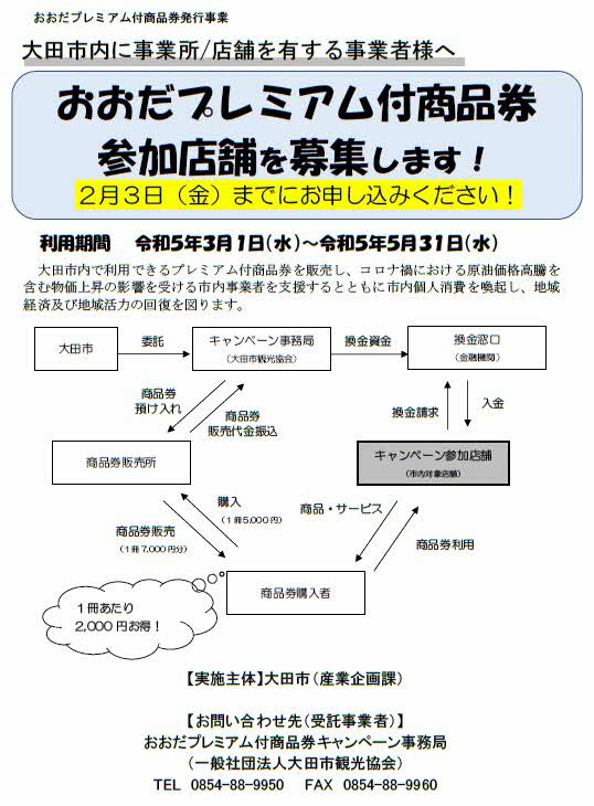 募集要項