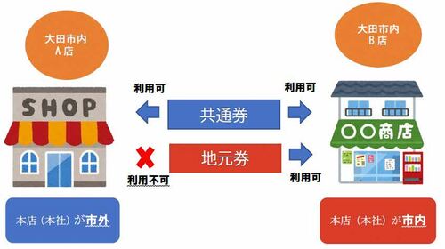 利用イメージ