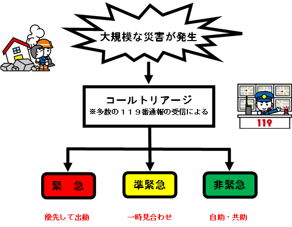 コールトリアージイメージ