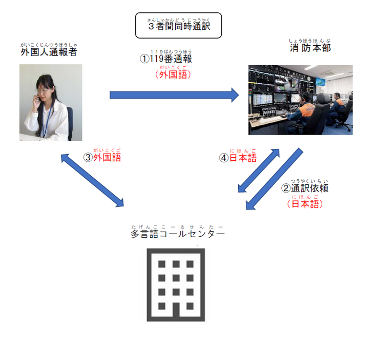 多言語
