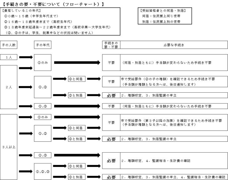 フロー図