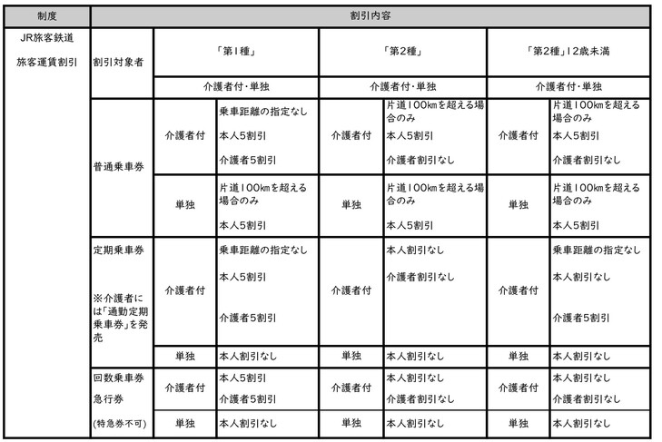 割引内容