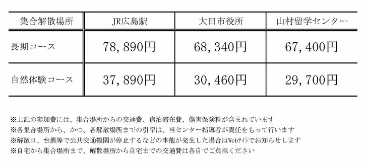 参加費