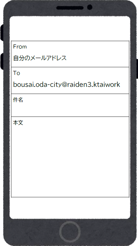 空メール送信