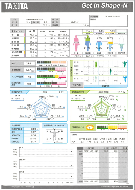 体組成結果