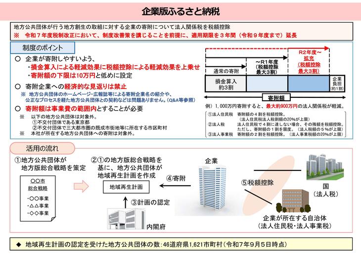 制度概要