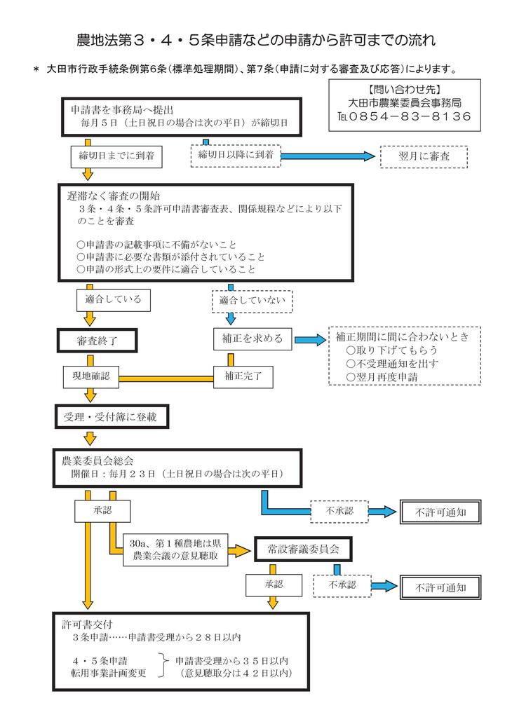 申請から許可までの流れ