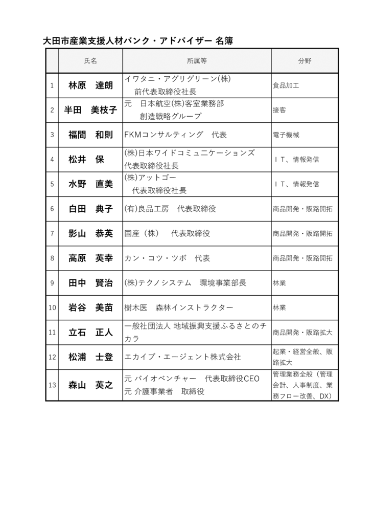 名簿(R8.8~)