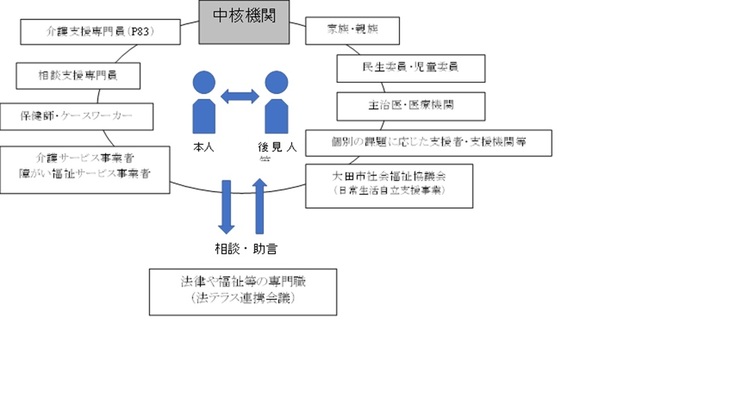 中核機関(チームイメージ)