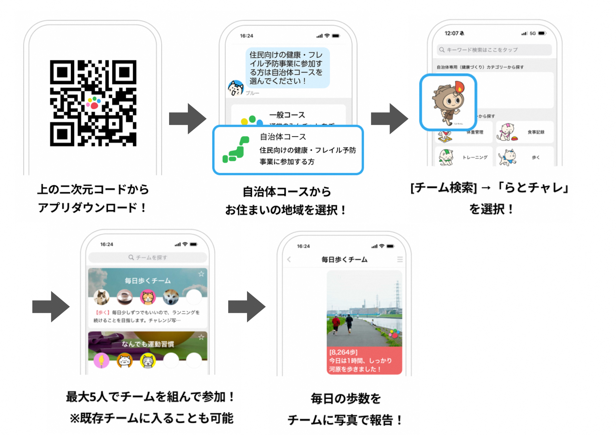 参加方法